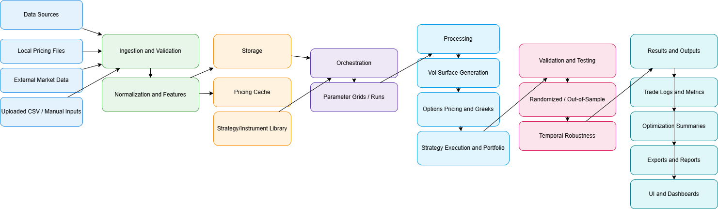 Workflow architecture